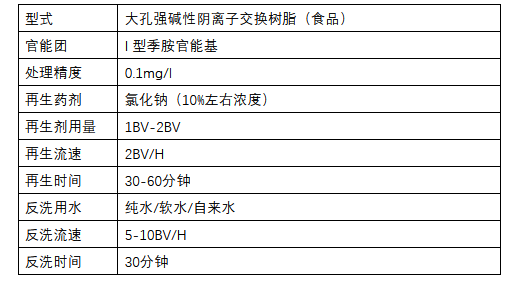 在實際水處理運行中，離子交換樹脂選擇性的影響因素有哪些