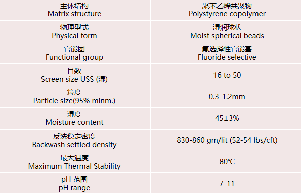 在實際水處理運行中，離子交換樹脂選擇性的影響因素有哪些