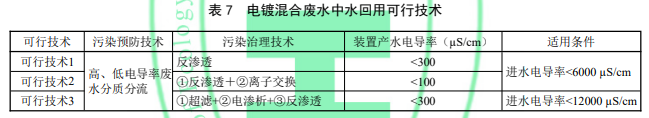 電鍍混合廢水中水回用可行技術(shù).png